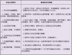 什么是学前教育？哪个年龄段属于学前教育？