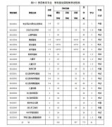 学前教育要学的课程总共有哪些？具体点？