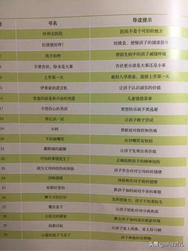 3岁孩子性格羞涩懦弱，有适合孩子看的绘本故事或者动画片吗？