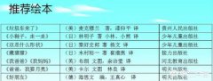 宝宝绘本比较好的都有哪一些呢？