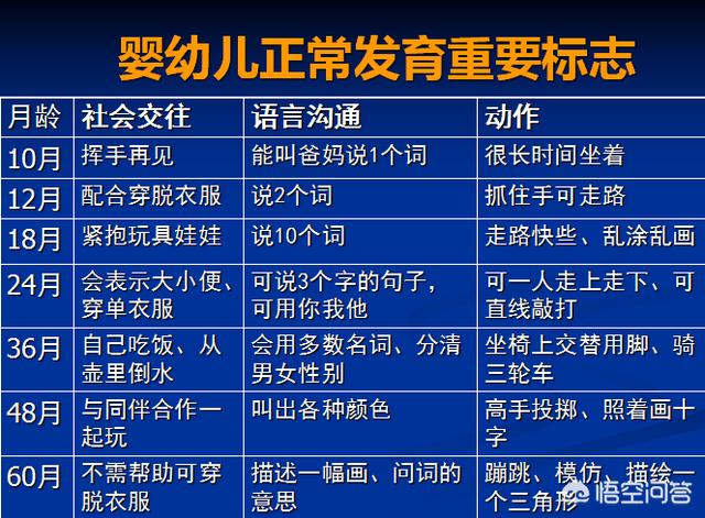 如何有效纠正自闭症儿童的不良行为？