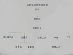 学前教育 幼儿园管理是学什么的呢？