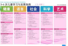简述3到6岁儿童学习与发展指南内容