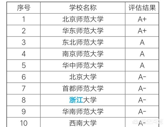 有哪些好的幼师学校推荐？