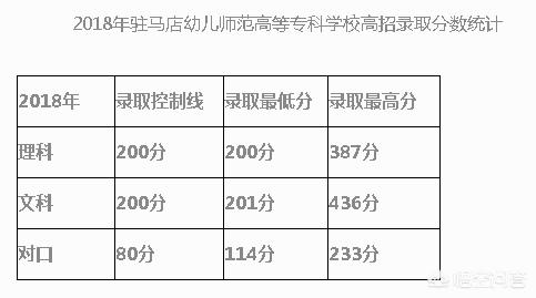 河南有几个幼儿师范高等专科学校？哪个实力最强？