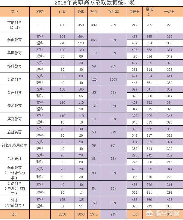 河南有几个幼儿师范高等专科学校？哪个实力最强？