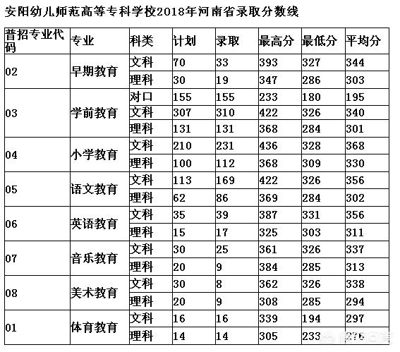 河南有几个幼儿师范高等专科学校？哪个实力最强？