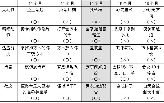 怎样给婴幼儿做智力检测