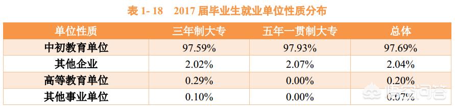 郑州幼儿师范高等专科怎么样？2019需要多少分？