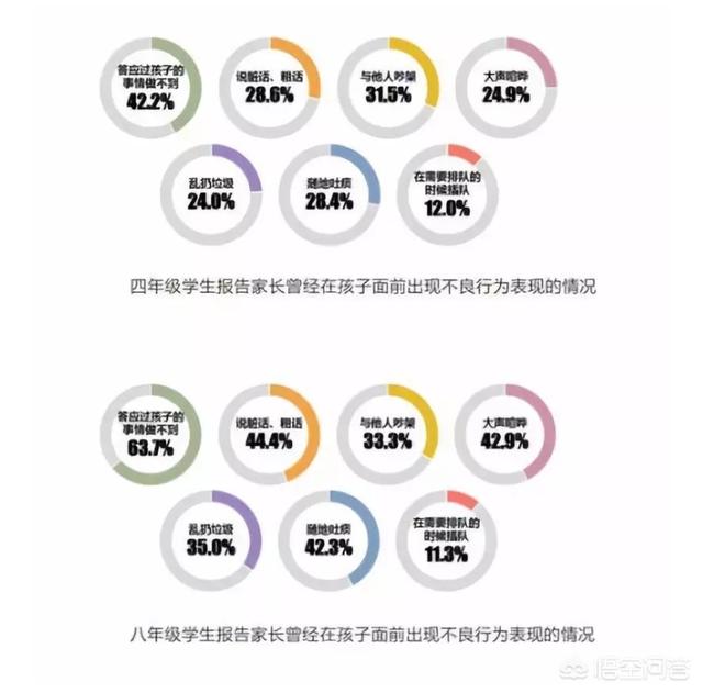 评判儿童心理健康的标准是什么？有哪些需要注意的问题？