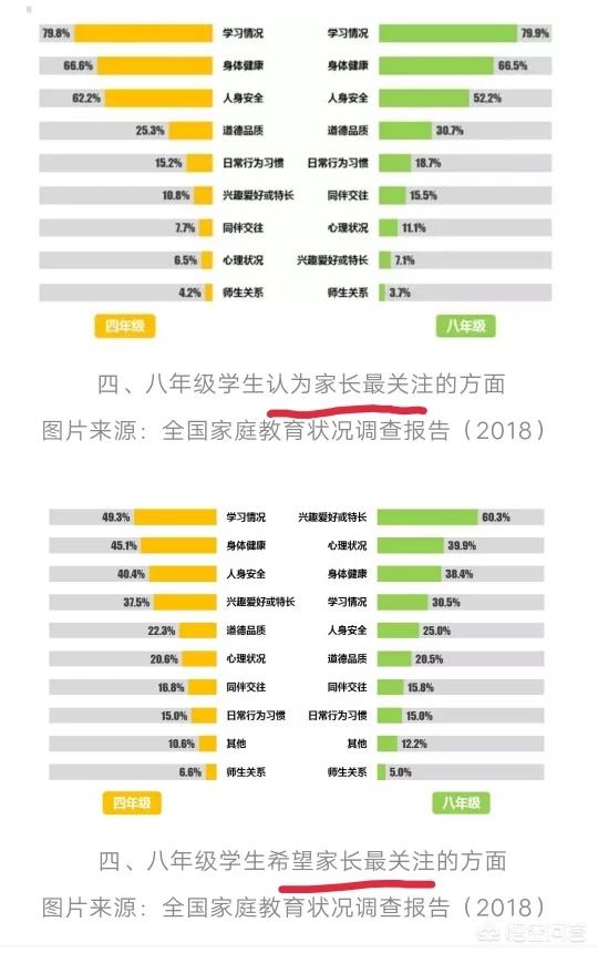 评判儿童心理健康的标准是什么？有哪些需要注意的问题？