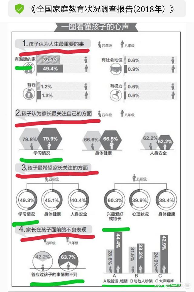 评判儿童心理健康的标准是什么？有哪些需要注意的问题？