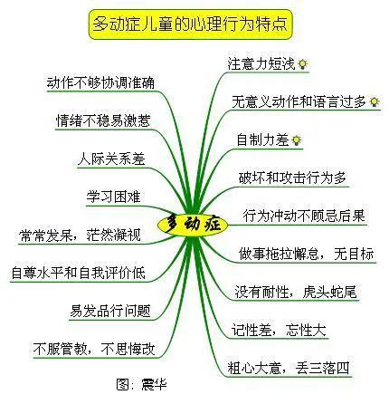 多动症学篮球还是学羽毛球？