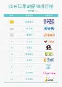 婴幼儿早期教育加盟都有哪些？推荐一个比较好
