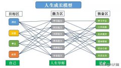 有没有初学围棋学生训练的APP?求推荐？