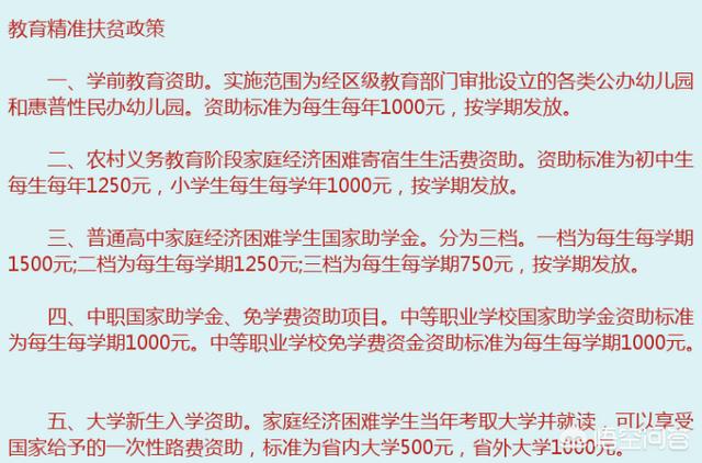 怎样理解精准扶贫和教育精准扶贫？