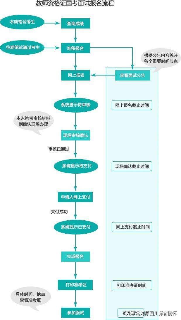 教资面试的时候才艺表演，表演什么？