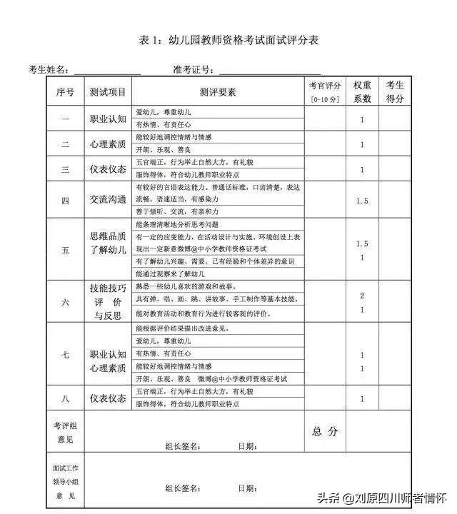 教资面试的时候才艺表演，表演什么？