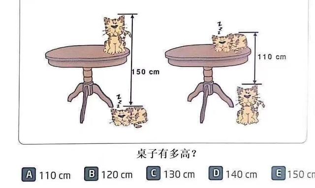 益智类的题目？