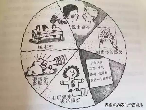 调节孩子的情绪，方法有哪些？