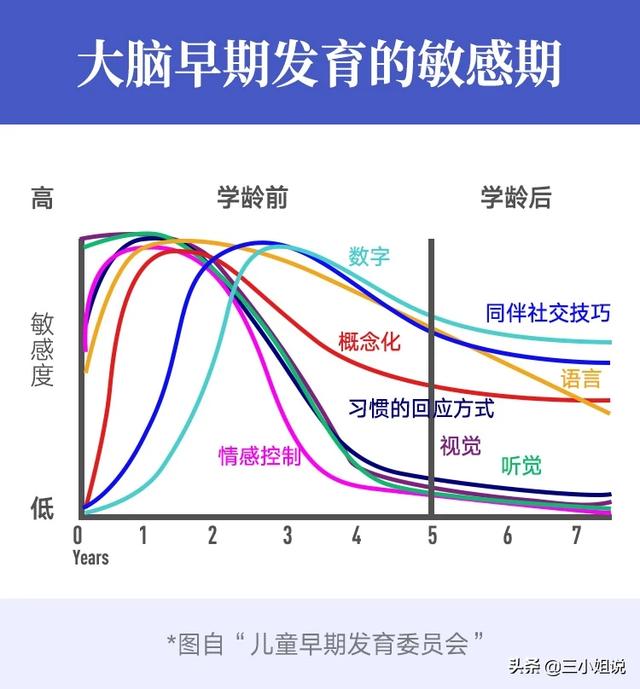 培养婴幼儿习惯应该注意什么？