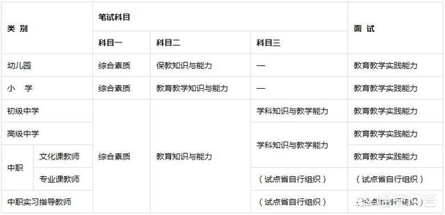 幼儿园教师资格考试据说要考唱歌跳舞，琴棋书画，是不是真的？
