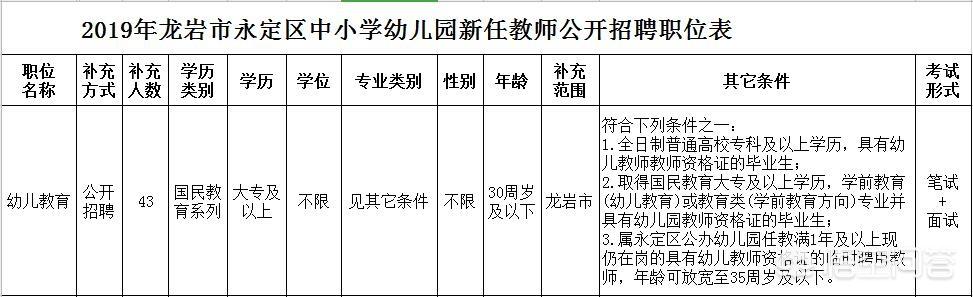 没有特别的才艺，今年28岁，有小孩，想考幼师可行吗？