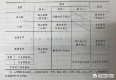 幼儿教师资格证面试才艺需要什么？