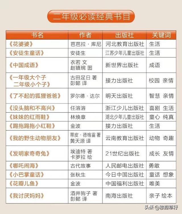 最适合小学生看的世界名著有哪些？