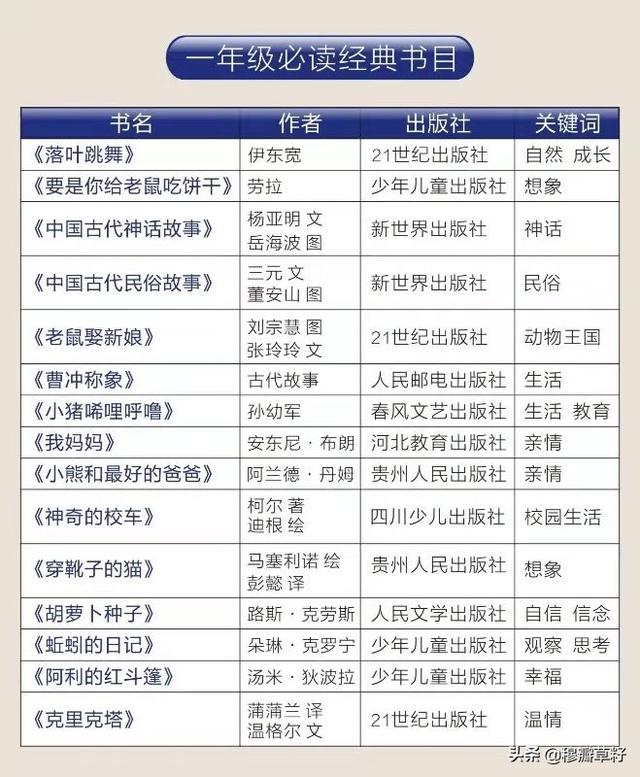最适合小学生看的世界名著有哪些？