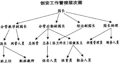 急：农村学前教育的现状及发展策略的论文啊？