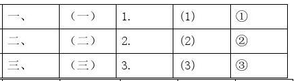 一 (一) 1 （1）1） ① 是这个顺序吗 写公务文件