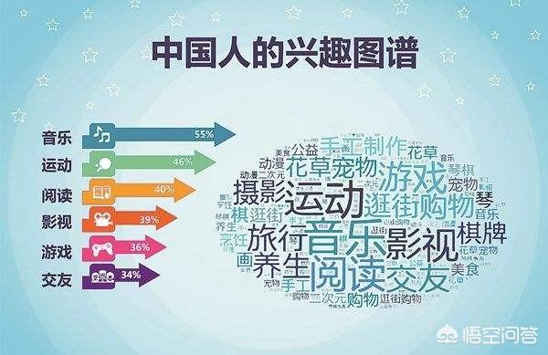 学什么特长最快？