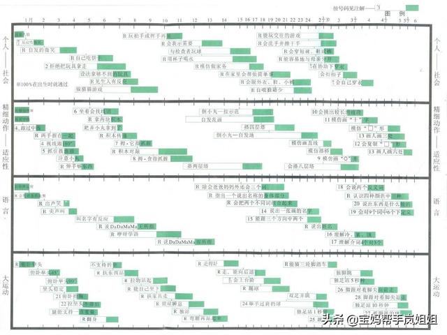 婴儿的智力发育从多大开始？用什么办法可以判断婴儿的智力？