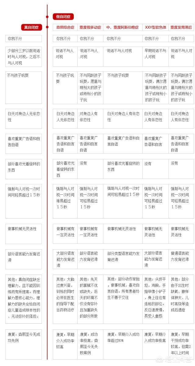 三周岁宝宝不说话，但是嘴里总是自言自语念叨叨，是自闭症患者吗？