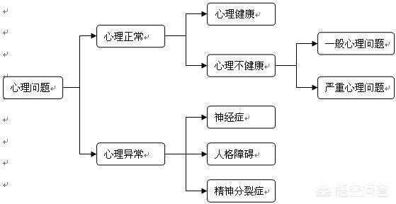 心理不正常的人有哪些特征？