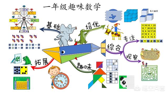 五岁儿童益智玩具选哪种比较好？