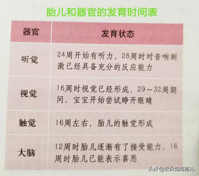 女性的怀孕时间是从什么时候开始算的？这方面有哪些要注意的？