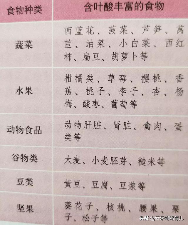 女性的怀孕时间是从什么时候开始算的？这方面有哪些要注意的？
