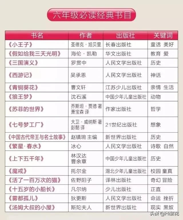 有哪些适合五六年级小学生看的课外书？