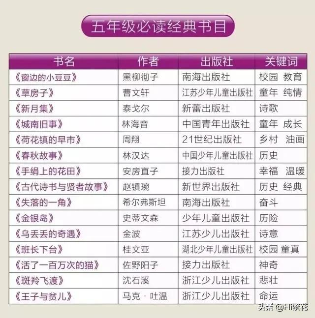 有哪些适合五六年级小学生看的课外书？
