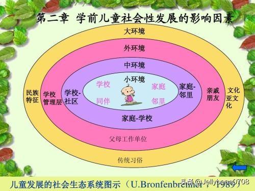 学前儿童的社会性发展主要包含哪些方面？