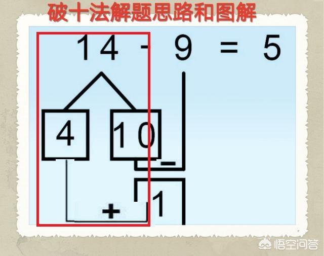 如何在家教大班的孩子加减法和认字？