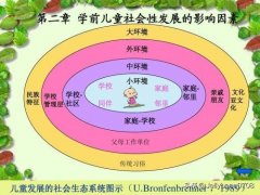 幼儿自我意识发展表现在哪些方面？