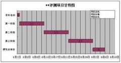 学前教育职业生涯的发展措施表格怎么画