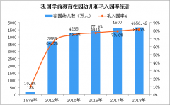 什么是学前教育一年毛入园率 如何计算？