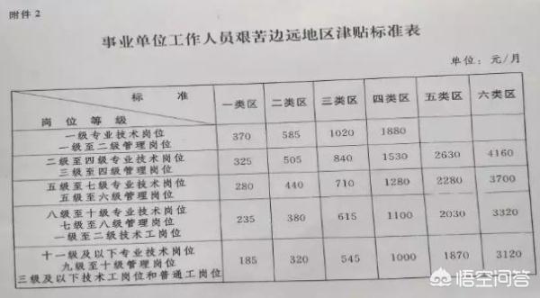 有人说3年后学前教育缺口将达峰值，你怎么看？