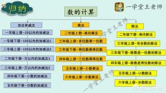 孩子算数学题速度很慢，大家有什么好办法吗？