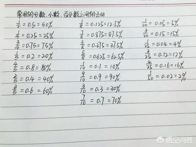 如何培养小学生的数学计算能力？