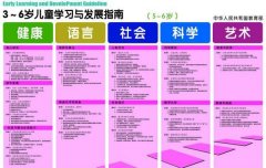 我国学前教育的优点